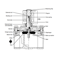 ASCO TERM GUIDE - KC TPS